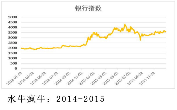 水牛疯牛：2014-2015