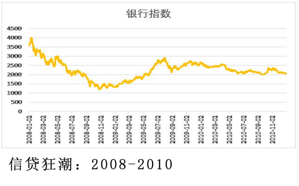 “信贷狂潮：2008-2010