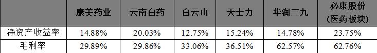 剥离非主业+注入医药商业资产 必康股份加速医药大健康全产业链布局