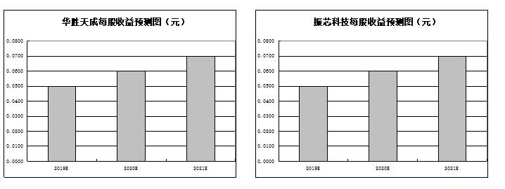 国产替代逻辑持续加强 “芯”光闪耀 月内逾五成个股实现上涨