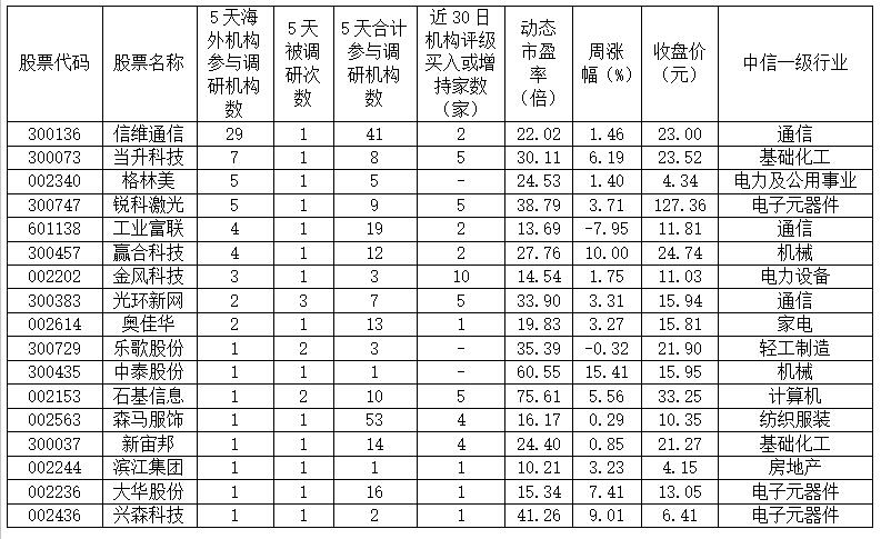 “入富”百亿元增量“活水”将入场 海外机构5天密集调研17家公司 A股中长期机会可期