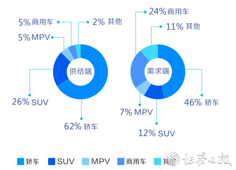 58同城发布《2019年第二季度二手车需求报告》  超低价二手车需求旺盛 国产品牌需求量稳步上升