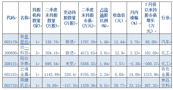 360截图20190728201935372.png