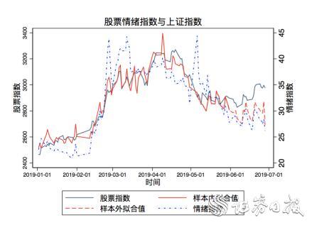 6月份投资者黄金关注度飙升  ?房地产情绪指数持续走低