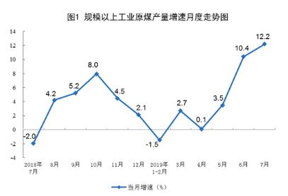 2019年7月份能源生产情况