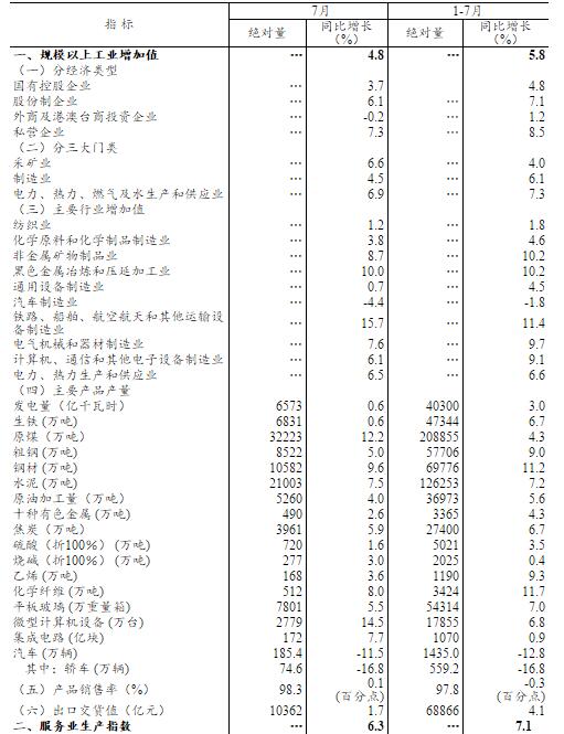 7月份国民经济继续运行在合理区间  保持 、稳中有进发展态势