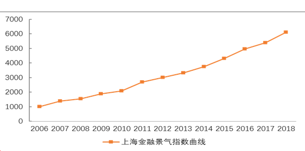 上海金融市场去年交易总额逾1600万亿元