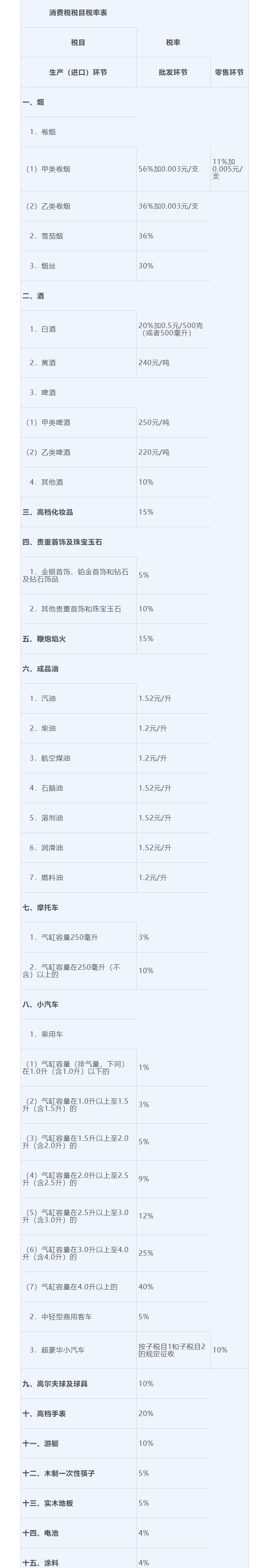 消费税法征求意见稿：销售服务、金融商品等税率为6%_新浪财经_新浪网.png