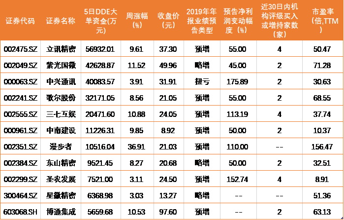 分析人士指出 预计12月份A股仍会是一个震荡盘整格局