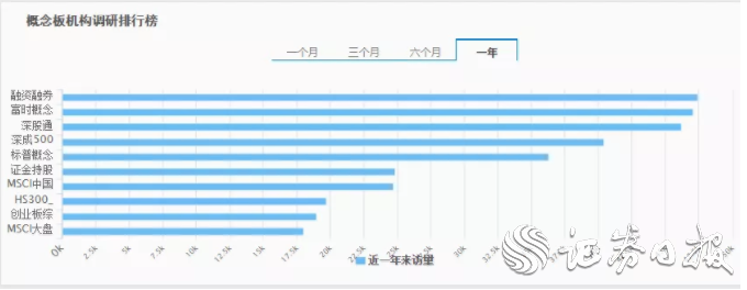 2019年金融机构调研图谱 计算机软件行业独领风骚