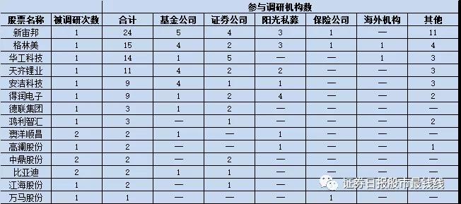 新能源汽车利好消息接踵而至 新能源汽车产销有望恢复至快速增长水平