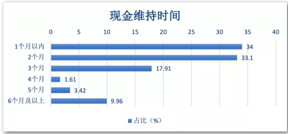 36氪推出“暖冬计划”为企业纾困赋能