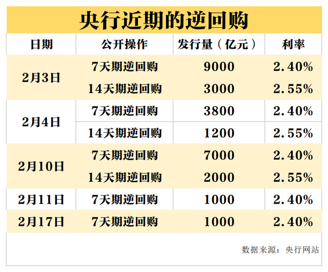 央行MLF操作中标利率下调10个基点 企业融资成本要下降了