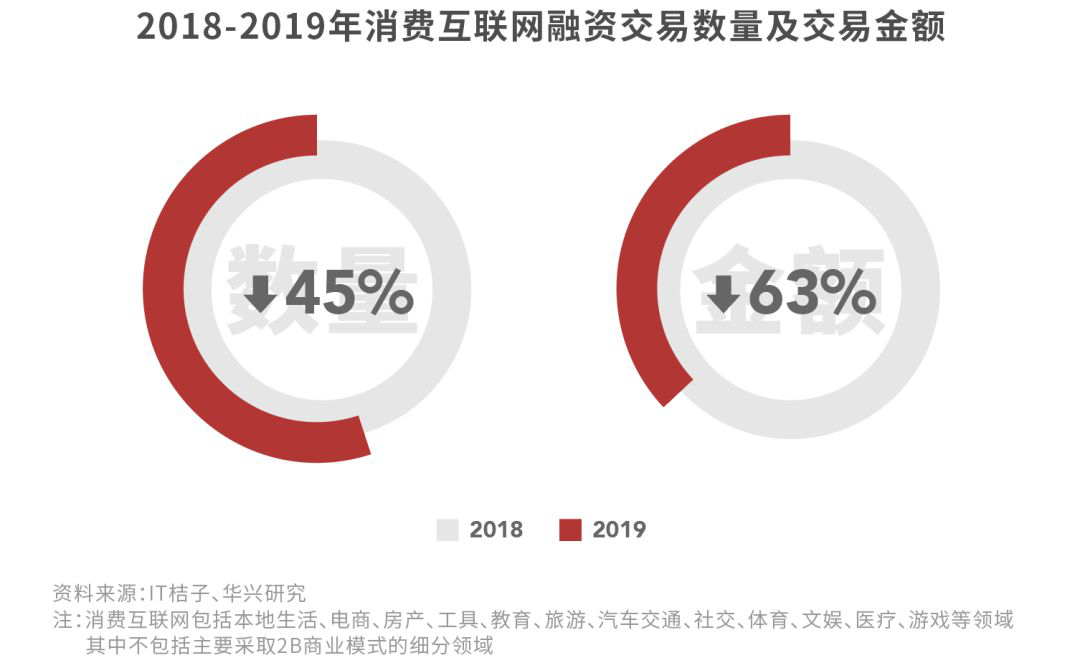 华兴资本——战“疫”当前 创新经济突围2020