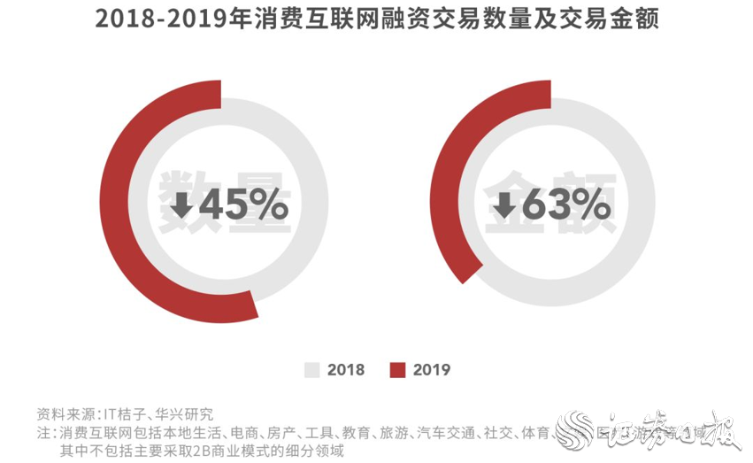 华兴资本：永远为并购留一扇窗