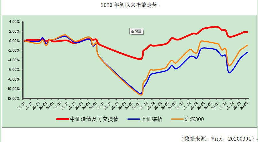 可转债投资工具再扩容 博时可转债ETF正式成立