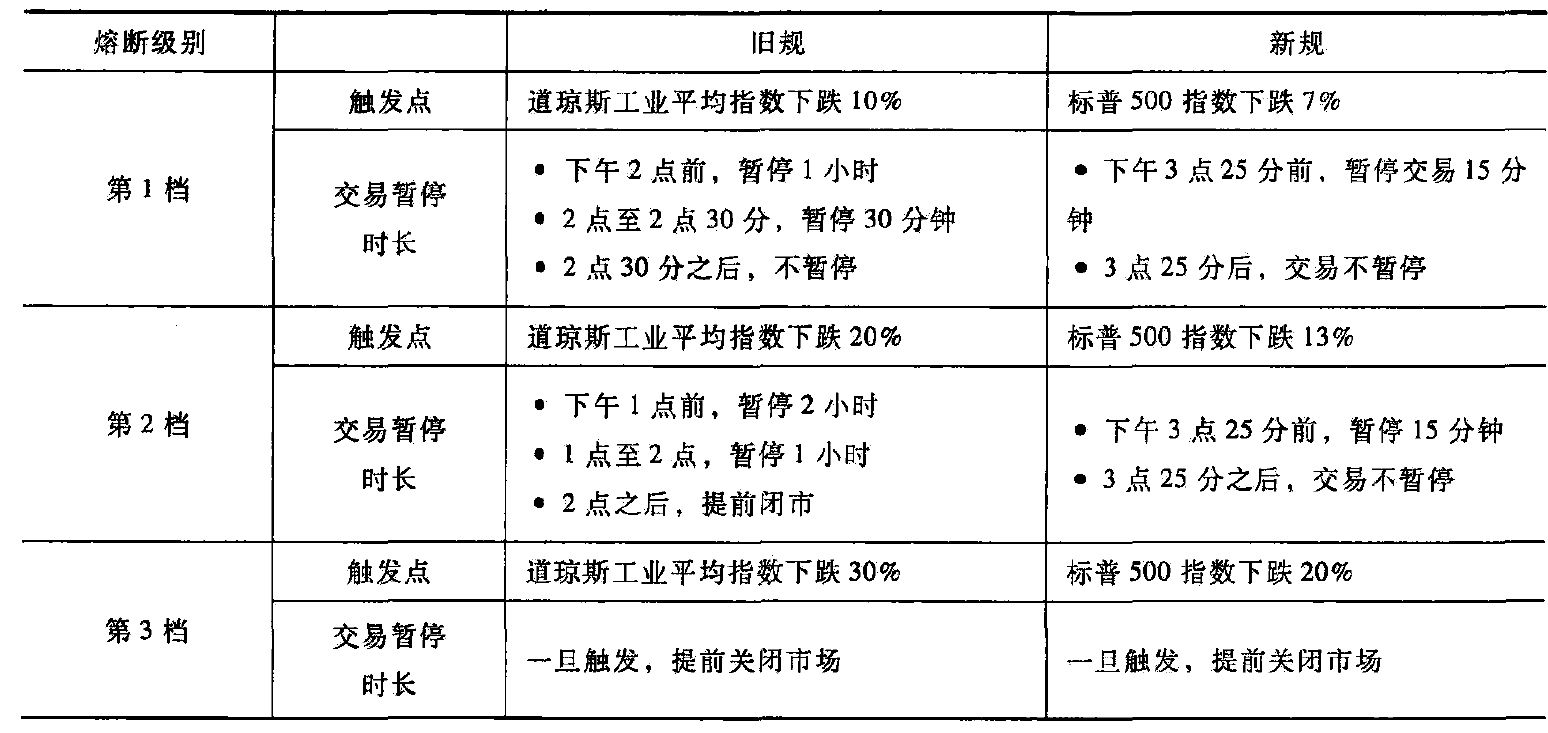 7个亚太国家股市因暴跌发生“熔断” 海外证券市场“活久见”