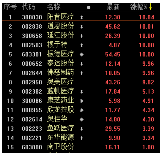 12只口罩股已被金融机构重仓持有！融资客近200亿元火速加仓！