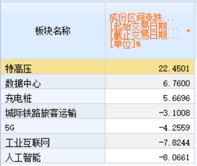 震荡中新基建领涨风口曝光 东吴证券明确给出“五朵金花”组合