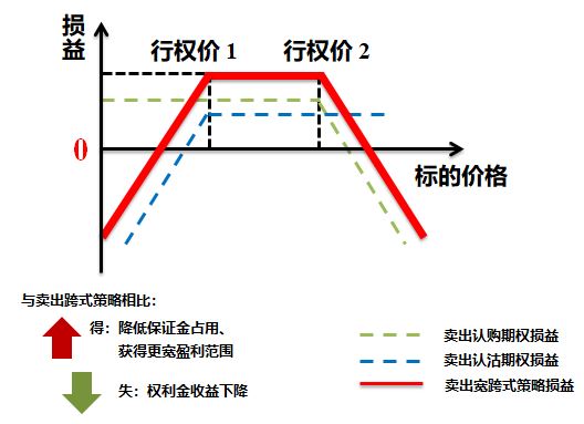 比特币期权怎么玩