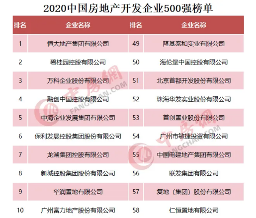 敏捷集团连续四年蝉联中国房地产开发企业100强 跃居稳健经营10强