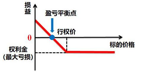 合约怎么玩比较赚钱