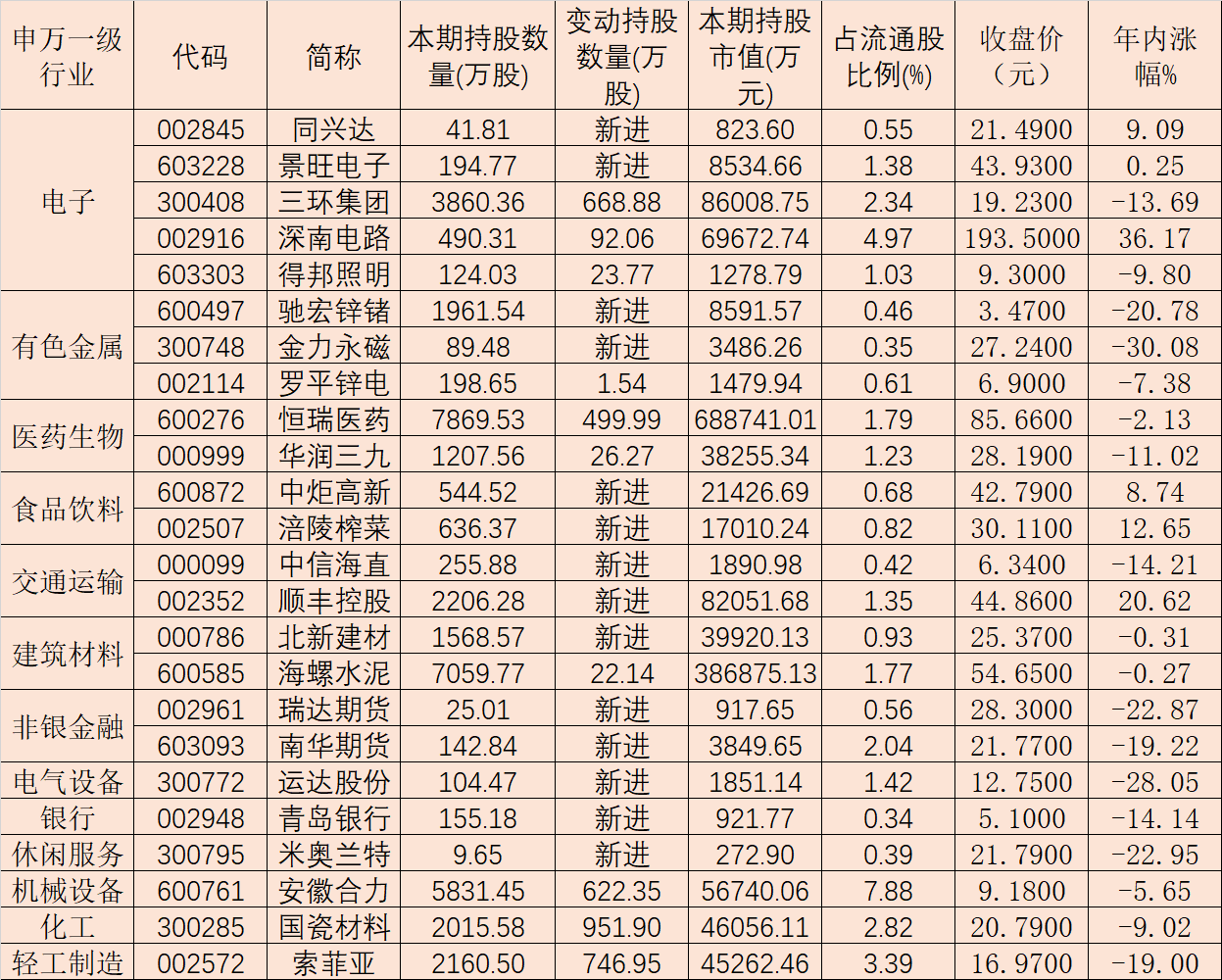 QFII去年四季度新进增持24只潜力股！与社保基金共同持仓这些股票！