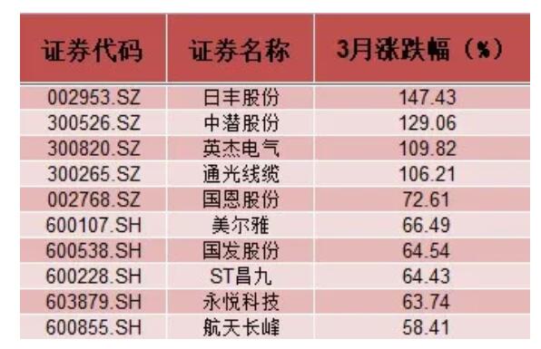 A股4月将要迎来底部拐点？看看十大券商怎么说