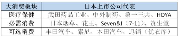 “国金日本大消费100指数”正式上线