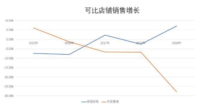 味千拉面净利润大幅下滑 千店计划还能否实现？