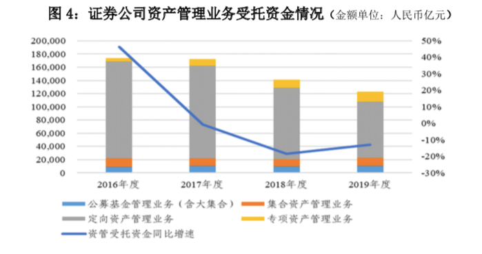 券商首季集合理财收益成绩单：股票型产品3.05%领跑，QDII垫底