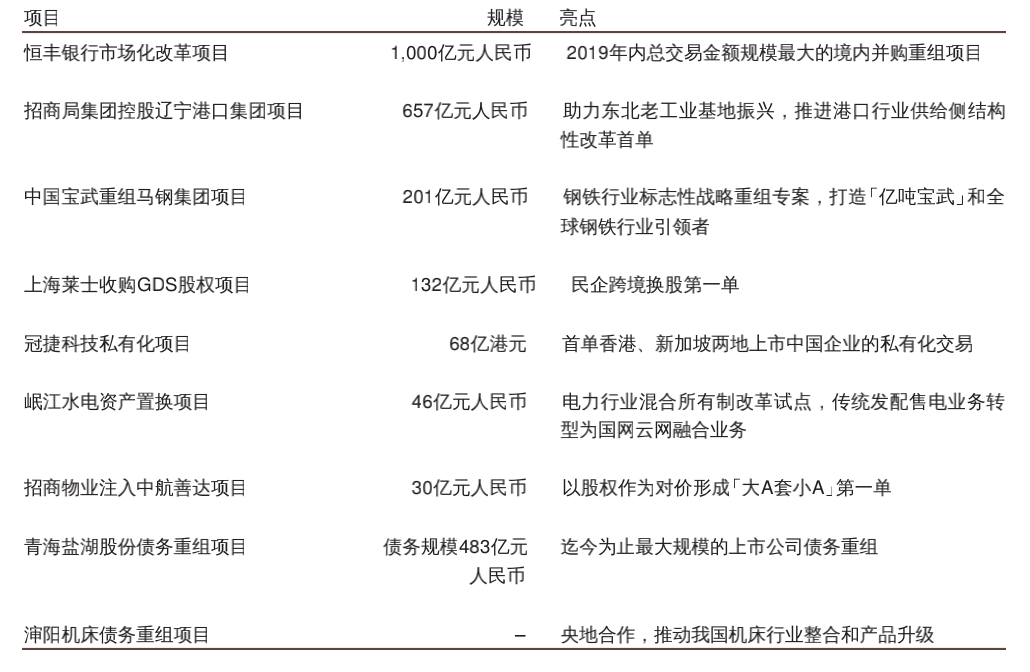 三大头部券商并购业务 “顶牛”  一季度并购市场活跃度下降