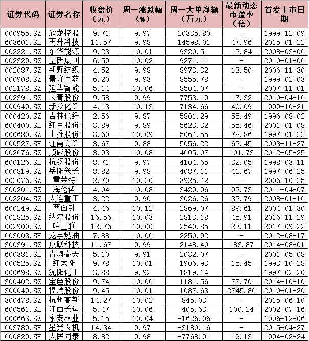 险情绪再次笼罩A股 周一三大指数纷纷低开