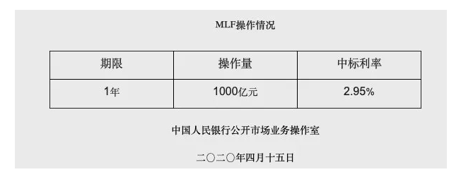 2000亿元已到账！定向降准今日启动，中小银行获资金驰援，还有1000亿元“麻辣粉”降价促销！专家分析，后续降准“降息”