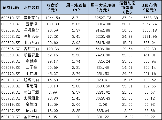 贵州茅台股价再创新高  一度飙涨至1249.50元
