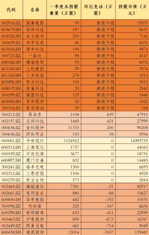 险资持仓33股 市值达1503亿元 新进10只医药科技股