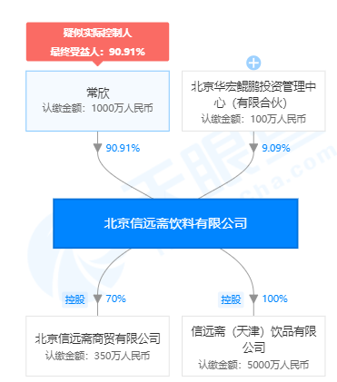 桂花酸梅汤甜蜜素超标 “信远斋”提出异议申请复检