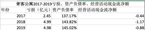 建融家园将接手青客公寓在杭州的大约5000间房源