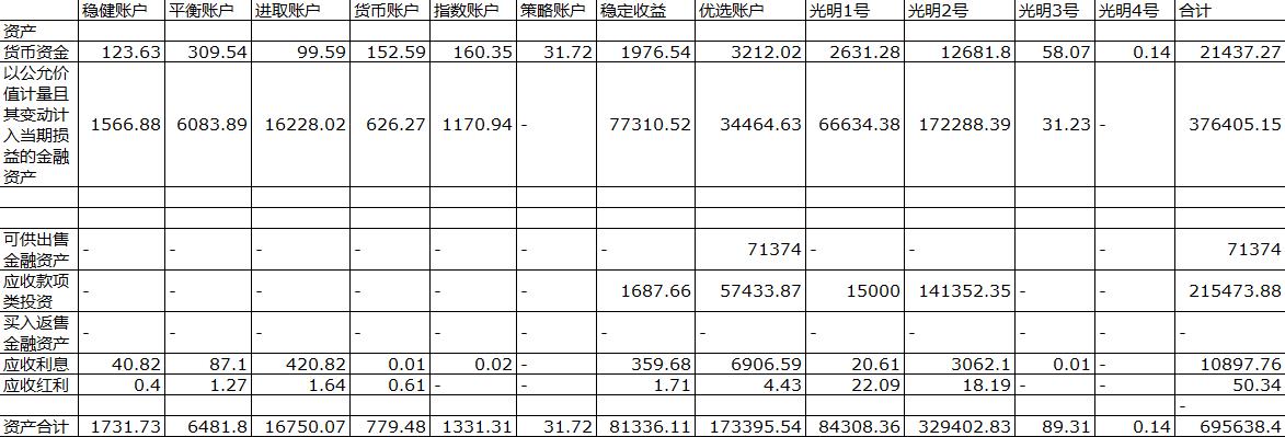 光大永明人寿保险有限公司投资连结保险投资账户年度信息公告 （2019年度）