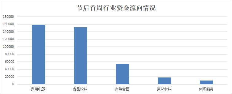 节后首周A股市场出现强势上攻 A股完成探底