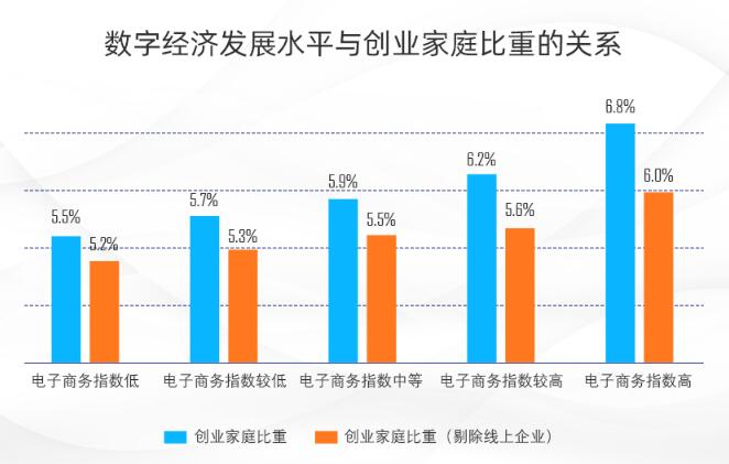 甘犁：数字经济在中国经济发展中的作用加强