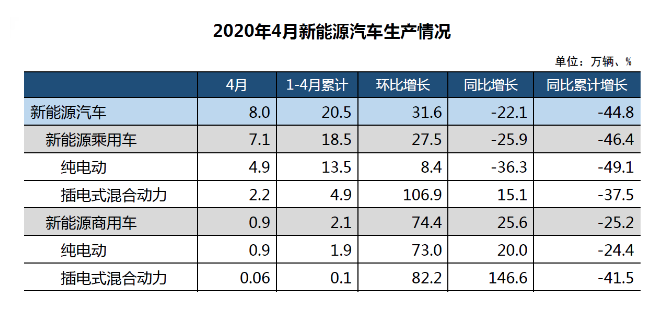 消息：充电桩领域有望引领市场风口 18只双增长股值得关注