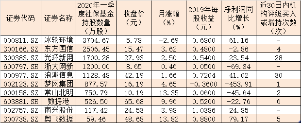 腾讯云将增多个超大型数据中心集群 数据中心板块受益