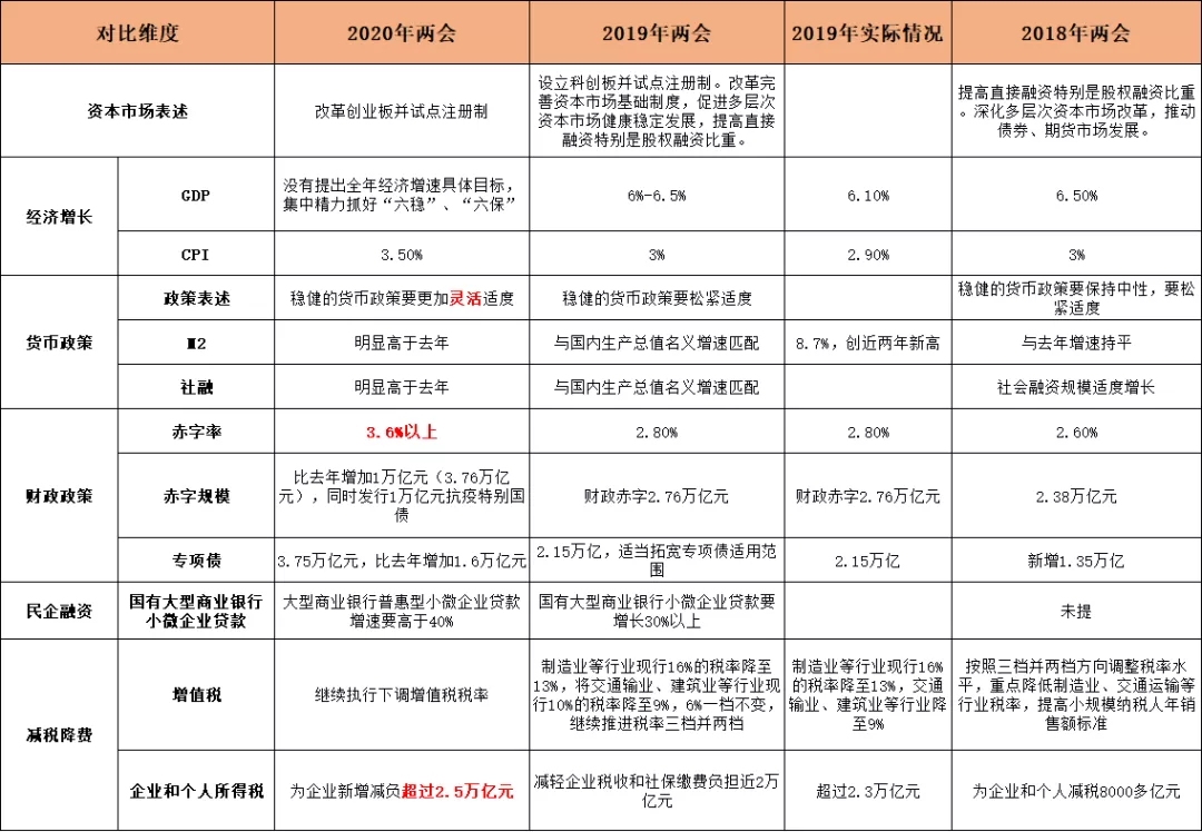 1小时1万字！改革开放以来最短政府工作报告，八大亮点速读！最权威解读也在这里