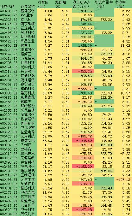 加强新型基础设施建设提振5G概念 机构建议两条主线布局