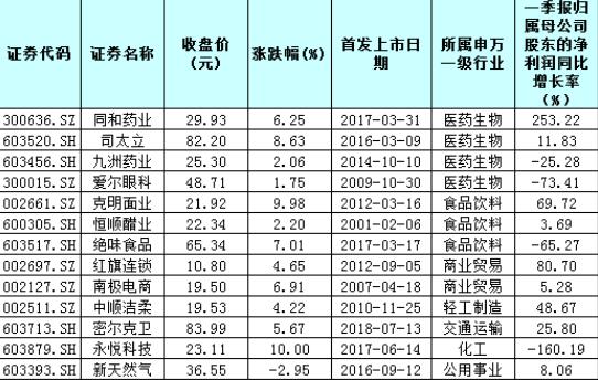 山西证券分析师麻文宇：后续需要重点关注的是海外