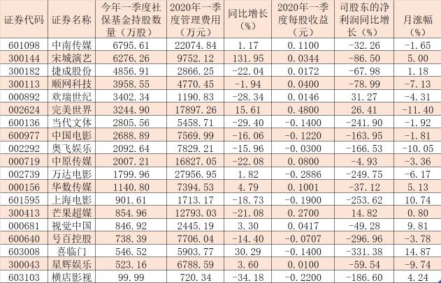 推动消费回升 文娱行业迎利好