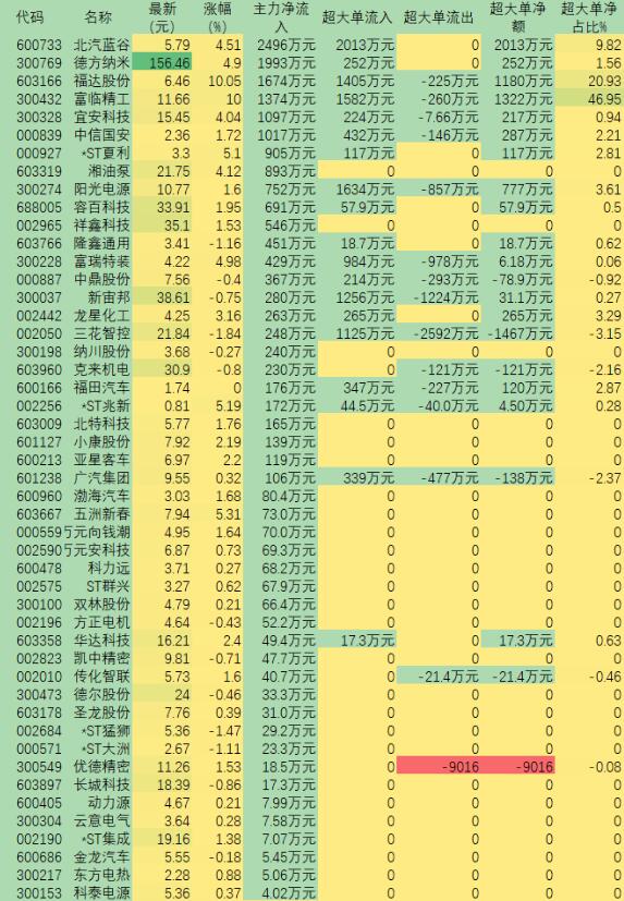 新能源车获得政策扶持 沿全球化供应链主线机构给出两大策略