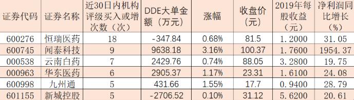 我国养老服务企业总量十年暴增12倍 机构联袂推荐相关产业链6只绩优股！