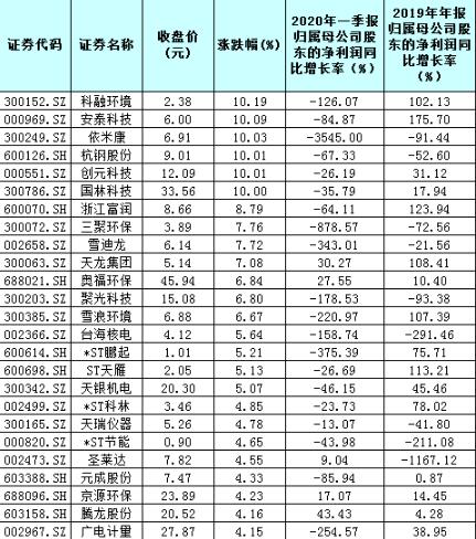 环保产业利好政策频出！三维度挖掘具有蓝海潜质的“爆款”